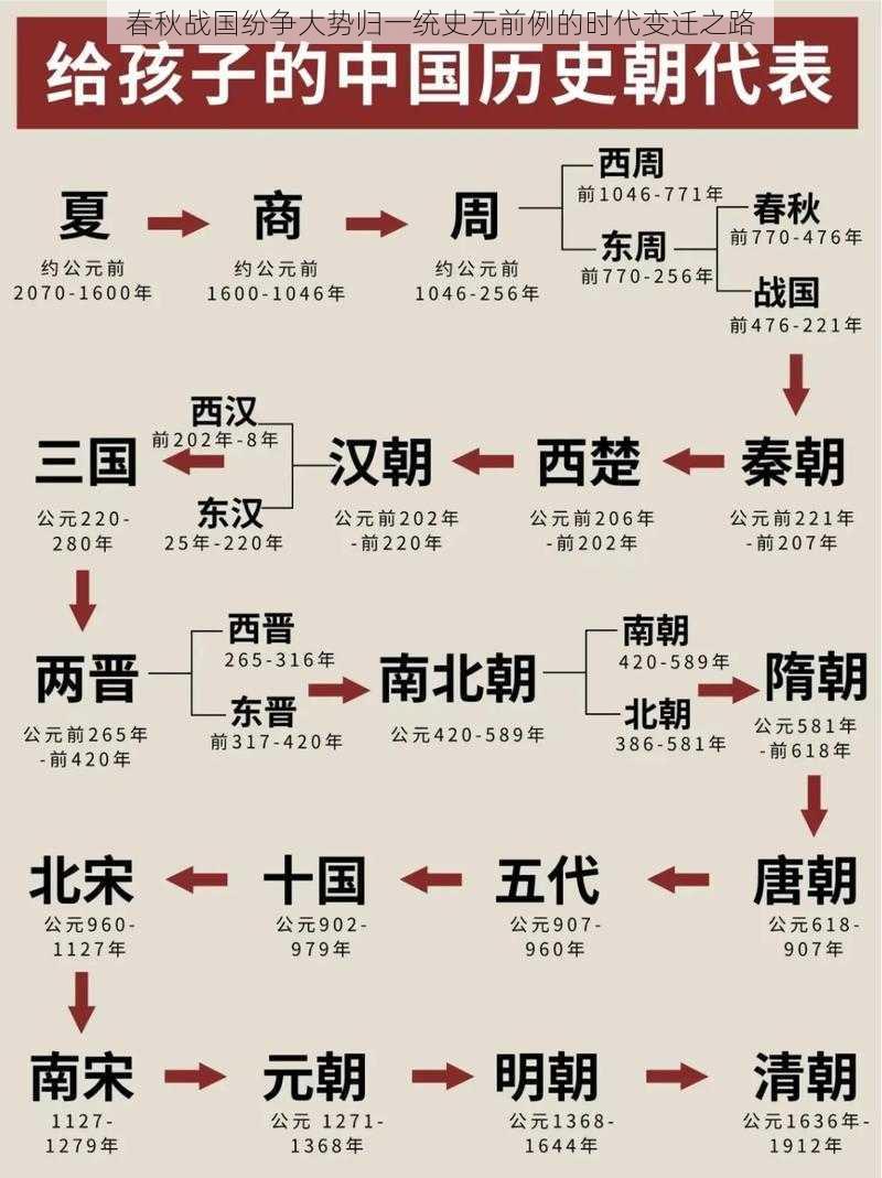 春秋战国纷争大势归一统史无前例的时代变迁之路