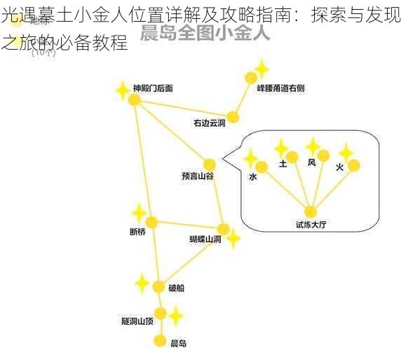 光遇墓土小金人位置详解及攻略指南：探索与发现之旅的必备教程