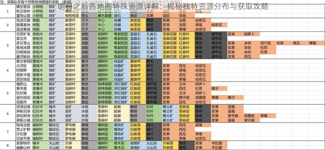 明日之后各地图特殊资源详解：揭秘独特资源分布与获取攻略