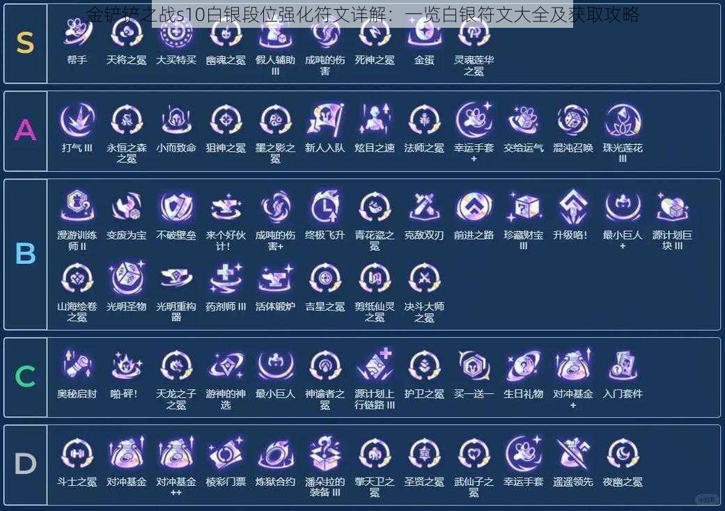 金铲铲之战s10白银段位强化符文详解：一览白银符文大全及获取攻略