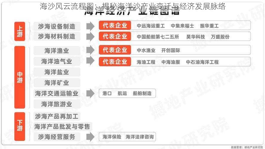 海沙风云流程图：揭秘海洋沙产业变迁与经济发展脉络