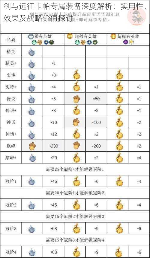 剑与远征卡帕专属装备深度解析：实用性、效果及战略价值探讨