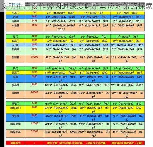 文明重启反作弊闪退深度解析与应对策略探索