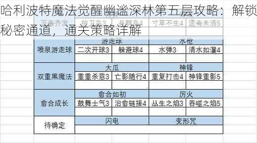 哈利波特魔法觉醒幽谧深林第五层攻略：解锁秘密通道，通关策略详解