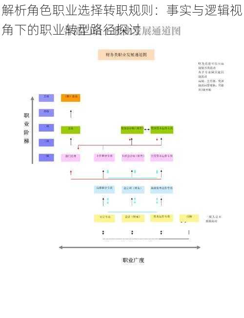 解析角色职业选择转职规则：事实与逻辑视角下的职业转型路径探讨