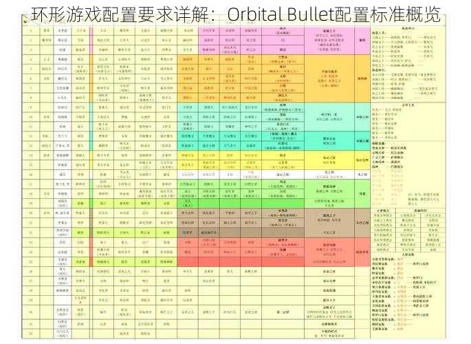 环形游戏配置要求详解：Orbital Bullet配置标准概览