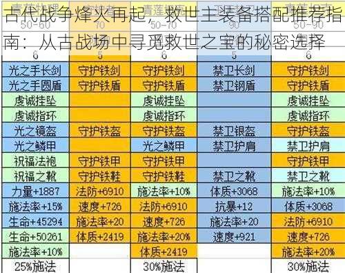 古代战争烽火再起，救世主装备搭配推荐指南：从古战场中寻觅救世之宝的秘密选择