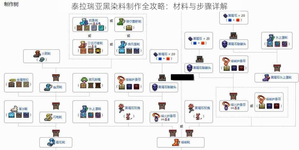 泰拉瑞亚黑染料制作全攻略：材料与步骤详解