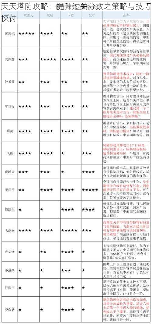 天天塔防攻略：提升过关分数之策略与技巧探讨