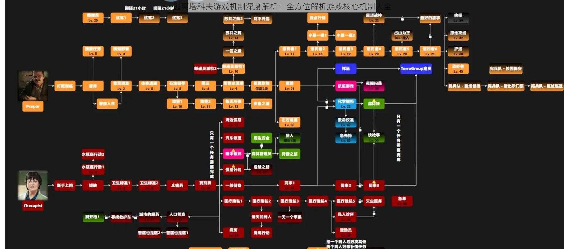 逃离塔科夫游戏机制深度解析：全方位解析游戏核心机制大全