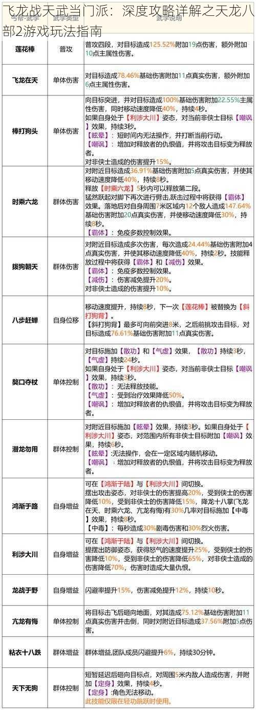 飞龙战天武当门派：深度攻略详解之天龙八部2游戏玩法指南