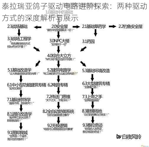 泰拉瑞亚鸽子驱动电路进阶探索：两种驱动方式的深度解析与展示