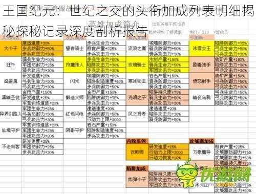 王国纪元：世纪之交的头衔加成列表明细揭秘探秘记录深度剖析报告