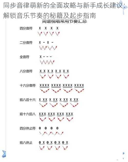 同步音律萌新的全面攻略与新手成长建议：解锁音乐节奏的秘籍及起步指南