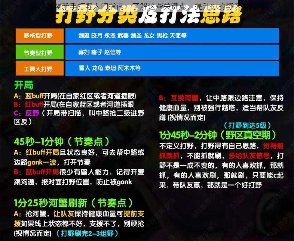 英雄联盟新手打野入门指南：了解这些关键点，提升你的野区掌控力