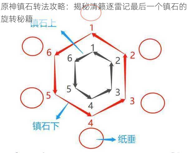 原神镇石转法攻略：揭秘清籁逐雷记最后一个镇石的旋转秘籍