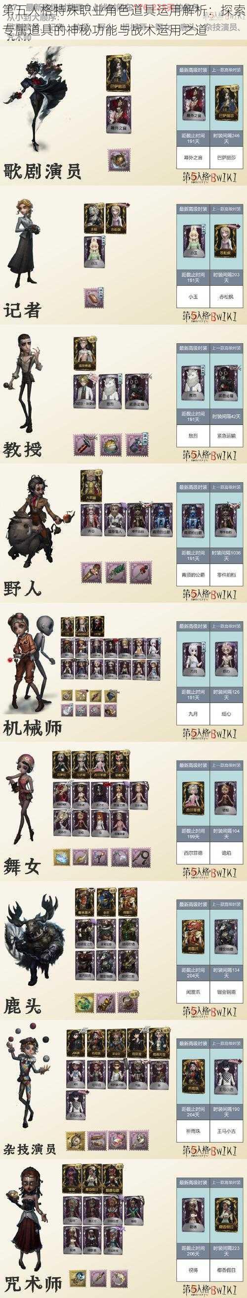 第五人格特殊职业角色道具运用解析：探索专属道具的神秘功能与战术运用之道