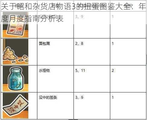 关于昭和杂货店物语3的扭蛋图鉴大全：年度月度指南分析表