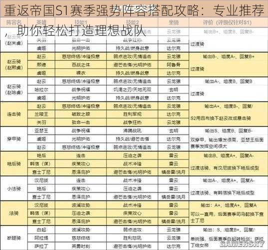 重返帝国S1赛季强势阵容搭配攻略：专业推荐，助你轻松打造理想战队