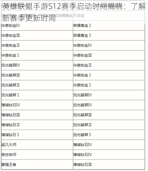 英雄联盟手游S12赛季启动时间揭晓：了解新赛季更新时间