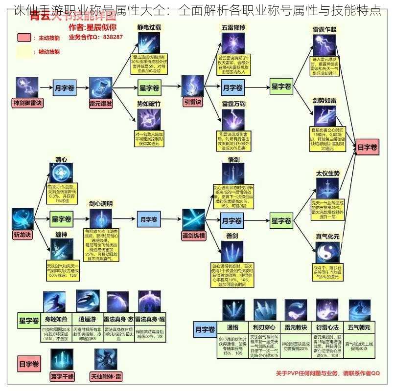 诛仙手游职业称号属性大全：全面解析各职业称号属性与技能特点