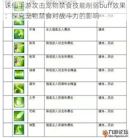 诛仙手游攻击宠物禁食技能削弱buff效果：探究宠物禁食对战斗力的影响