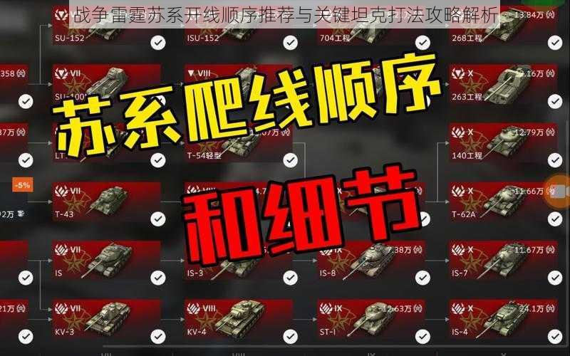 战争雷霆苏系开线顺序推荐与关键坦克打法攻略解析